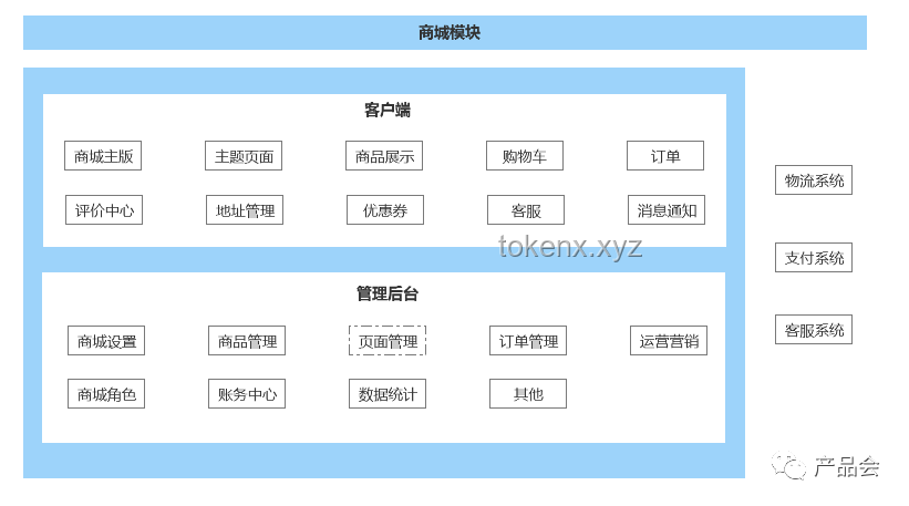 从零开始制作一个属于你自己的GPU：基于FPGA的图形加速器实现原理